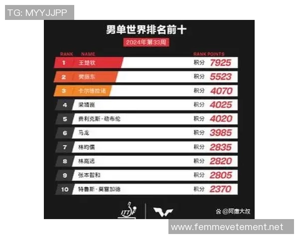 上海乒乓球队在邀请赛积分榜上以92分稳居第一名展现强大实力