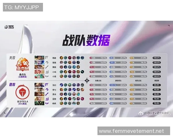 最新英雄联盟配合TOP10：TES领跑