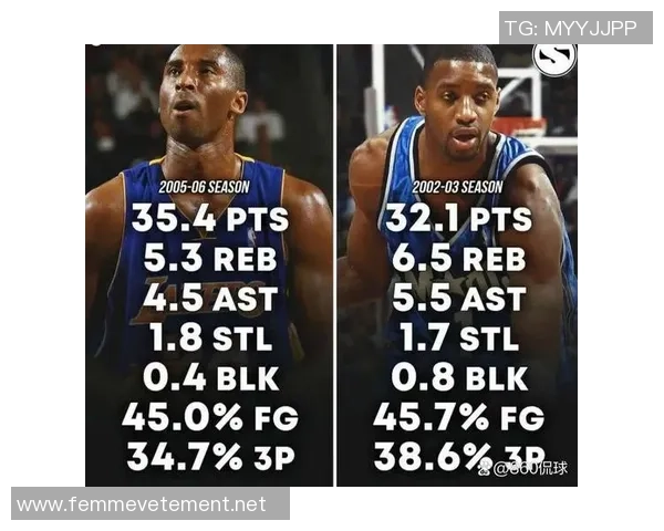 2026篮球个人能力排行榜：西安篮球队位居第3名